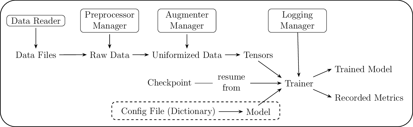 Figure made with TikZ