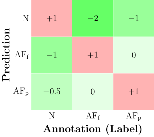 Figure made with TikZ