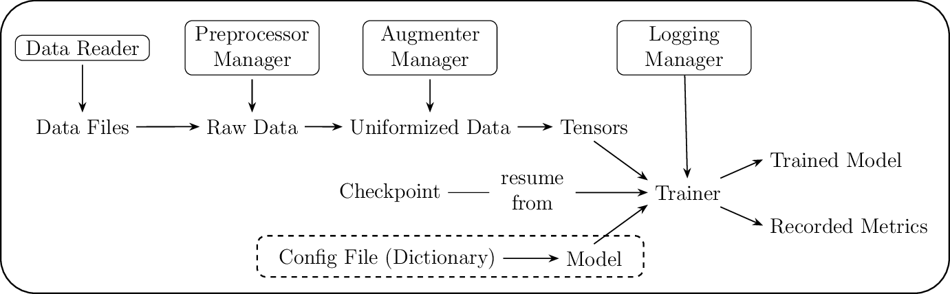 Figure made with TikZ